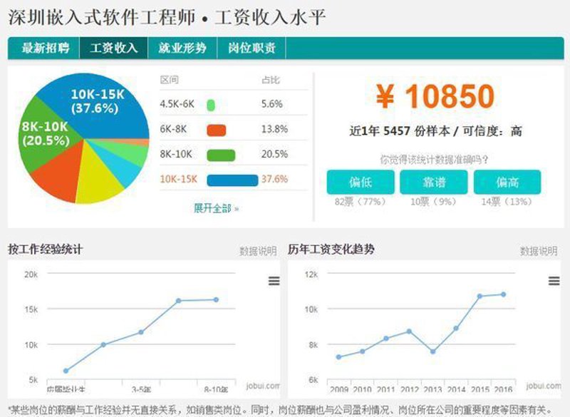 鑫普利森——深圳科技企业的发展秘籍